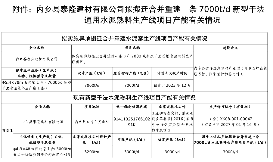 河南拟将新建一条7000t/d水泥熟料生产线(图2)