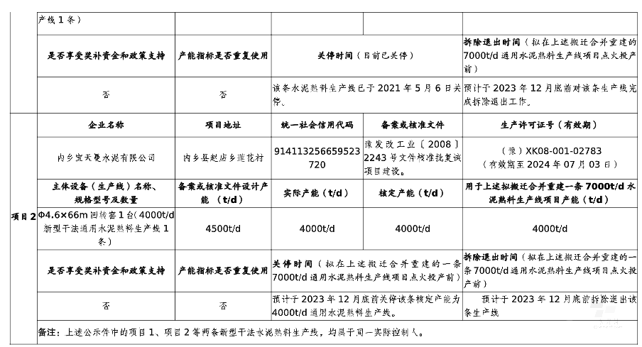 河南拟将新建一条7000t/d水泥熟料生产线(图3)